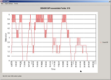 Image of Typical SQL database view from one day